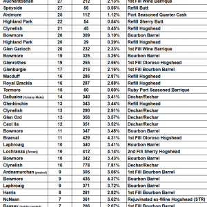 Mystery Malt Batch 6 List